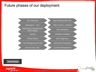 Future phases of our deployment August September October November…… Future  Phase Offline Edition Advanced Forecasting Contract Management Case Management/CSS  SAP integration Auto Renewals MDY, ILumin - Indirect Opportunity Management  Methodology  Quotas Trial Management & POC Wily Marketing Blackberry – Intl. Services Res. Mgt.  cProjects Template 