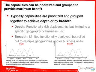 The capabilities can be prioritized and grouped to provide maximum benefit Typically capabilities are prioritized and grouped together to achieve  depth  or by  breadth Depth:  Functionally rich deployments, but limited to a specific geography or business unit Breadth:  Limited functionality deployed, but rolled out to multiple geographies and/or business units Deploy limited set of functionality initially, but to all (most) geographies/business units.  Subsequent capabilities are added on in future releases  Deploy more functionality but to single geography/business unit.  Subsequent releases are to roll out similar capabilities to additional geographies/business units Breadth Depth 