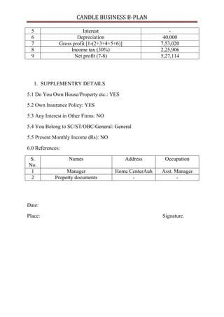 CANDLE BUSINESS B-PLAN

  5                      Interest                          -
  6                   Depreciation                      40,000
  7           Gross profit [1-(2+3+4+5+6)]             7,53,020
  8                Income tax (30%)                    2,25,906
  9                  Net profit (7-8)                  5,27,114




   1. SUPPLEMENTRY DETAILS

5.1 Do You Own House/Property etc.: YES

5.2 Own Insurance Policy: YES

5.3 Any Interest in Other Firms: NO

5.4 You Belong to SC/ST/OBC/General: General

5.5 Present Monthly Income (Rs): NO

6.0 References:

S.                 Names                     Address    Occupation
No.
 1               Manager              Home CenterAuh   Asst. Manager
 2          Property documents              -                 -




Date:

Place:                                                 Signature.
 
