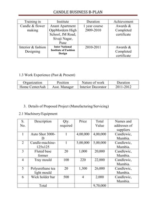 CANDLE BUSINESS B-PLAN

  Training in            Institute                Duration         Achievement
Candle & flower      Anant Apartment            1 year course       Awards &
    making           OppMordern High             2009-2010          Completed
                     School, JM Road,                               certificate
                       Sivaji Nagar,
                           Pune
Interior & fashion     Inter National              2010-2011        Awards &
                     Institute of Fashion
    Designing               Design
                                                                    Completed
                                                                    certificate




1.3 Work Experience (Past & Present)

 Organization             Position             Nature of work        Duration
Home CenterAuh          Asst. Manager         Interior Decorator    2011-2012




   3. Details of Proposed Project (Manufacturing/Servicing)

2.1 Machinery/Equipment

S.        Description         Qty.           Price      Total       Names and
No.                         required                    Value      addresses of
                                                                     suppliers
 1     Auto Shot 3000-           1          4,00,000   4,00,000    Candlewic,
              D                                                      Mumbia.
 2     Candle-machine-           1          5,00,000   5,00,000    Candlewic,
          125x125                                                    Mumbia.
 3       Fluted base            20           1,000      20,000     Candlewic,
           former                                                    Mumbia.
 4       Tray mould            100            220       22,000     Candlewic,
                                                                     Mumbia.
 5     Polyurethane tea         20           1,300      26,000     Candlewic,
         light mould                                                 Mumbia.
 6     Wick holder bar         500             4        2,000      Candlewic,
                                                                     Mumbia.
             Total                                     9,70,000
 