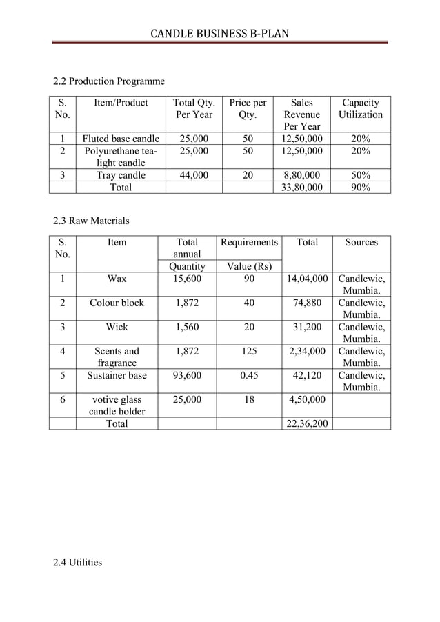 B plan candle making business PDF