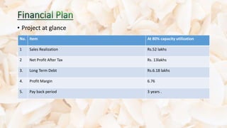 • Project at glance
No. Item At 80% capacity utilization
1 Sales Realization Rs.52 lakhs
2 Net Profit After Tax Rs. 13lakhs
3. Long Term Debt Rs.6.18 lakhs
4. Profit Margin 6.76
5. Pay back period 3 years .
 