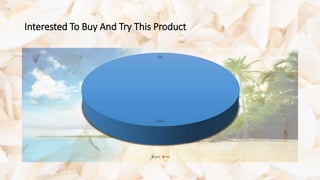 Interested To Buy And Try This Product
100%
0%
yes no
 