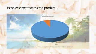 Peoples view towards the product
93%
7%
No of Responses
Is fit to be launched Needs considerable modifications and refinement before it is launched
 