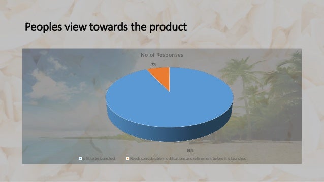 Business ideas in kerala 2021 image