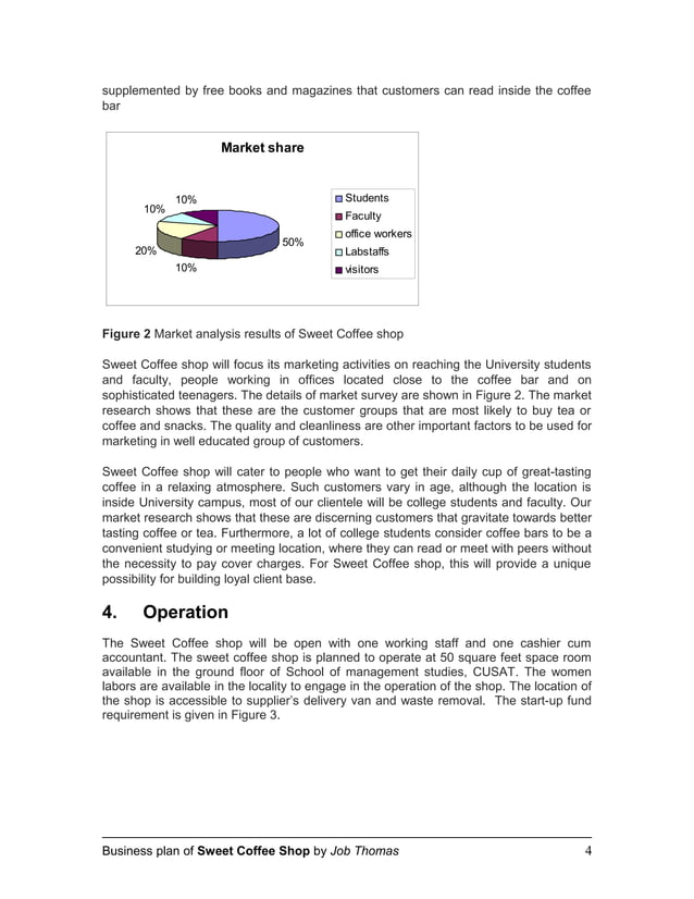Business Plan For Coffee Shop