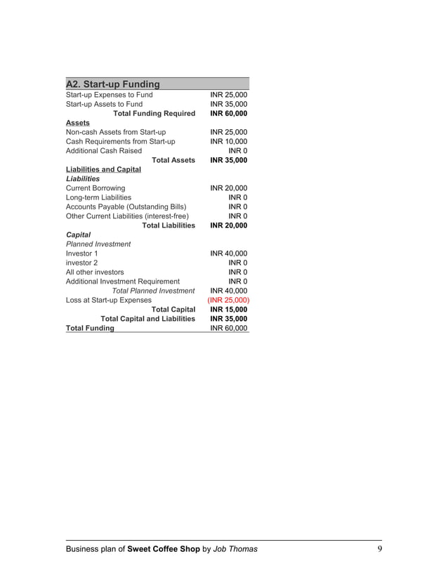 Business Plan For Coffee Shop
