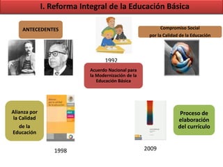 I. Reforma Integral de la Educación Básica

    ANTECEDENTES                                            Compromiso Social
                                                      por la Calidad de la Educación




                                   1992
                            Acuerdo Nacional para
                            la Modernización de la
                               Educación Básica




Alianza por                                                          Proceso de
la Calidad                                                          elaboración
   de la                                                            del currículo
Educación


                 1998                                2009
 