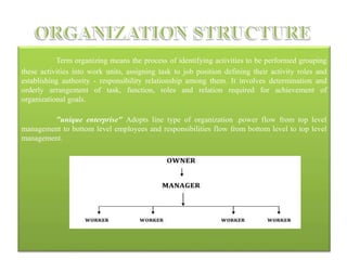 Term organizing means the process of identifying activities to be performed grouping
these activities into work units, assigning task to job position defining their activity roles and
establishing authority - responsibility relationship among them. It involves determination and
orderly arrangement of task, function, roles and relation required for achievement of
organizational goals.
"unique enterprise" Adopts line type of organization .power flow from top level
management to bottom level employees and responsibilities flow from bottom level to top level
management.
 