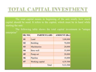 The total capital means in beginning of the unit totally how much
capital should be need. It refers to the capital, which must be in hand while
starting the unit.
The following table shows the total capital investment in "unique
enterprise"
SR. NO. PARTICULARS AMOUNT (Rs.)
01 Land 3,00,000
02 Building 70,000
03 Machineries 20,000
04 Bore well 35,000
05 Pump set 20,000
06 Pipeline 18,000
07 Working capital 4,59.500
Total 9,22,500
 