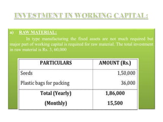a) RAW MATERIAL:
In type manufacturing the fixed assets are not much required but
major part of working capital is required for raw material. The total investment
in raw material is Rs. 3, 60,000
 