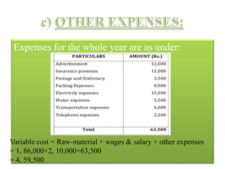 Expenses for the whole year are as under:
Variable cost = Raw-material + wages & salary + other expenses
= 1, 86,000+2, 10,000+63,500
= 4, 59,500
 