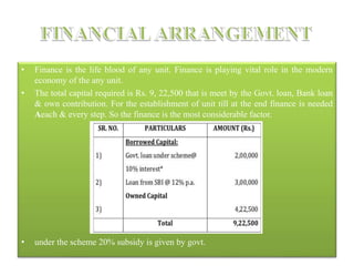 • Finance is the life blood of any unit. Finance is playing vital role in the modern
economy of the any unit.
• The total capital required is Rs. 9, 22,500 that is meet by the Govt. loan, Bank loan
& own contribution. For the establishment of unit till at the end finance is needed
Aeach & every step. So the finance is the most considerable factor.
• under the scheme 20% subsidy is given by govt.
 