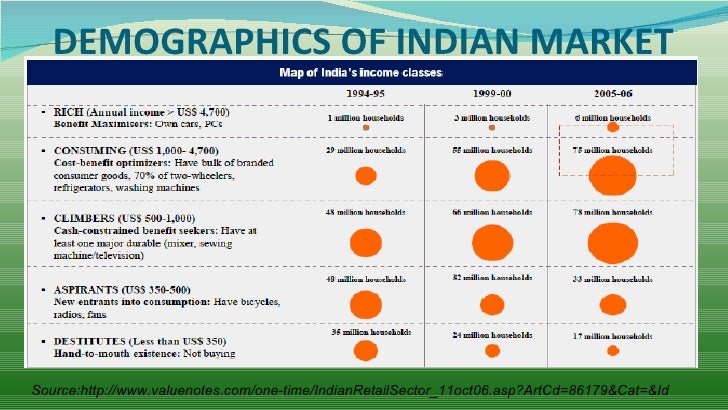 Business plan competition india 2005