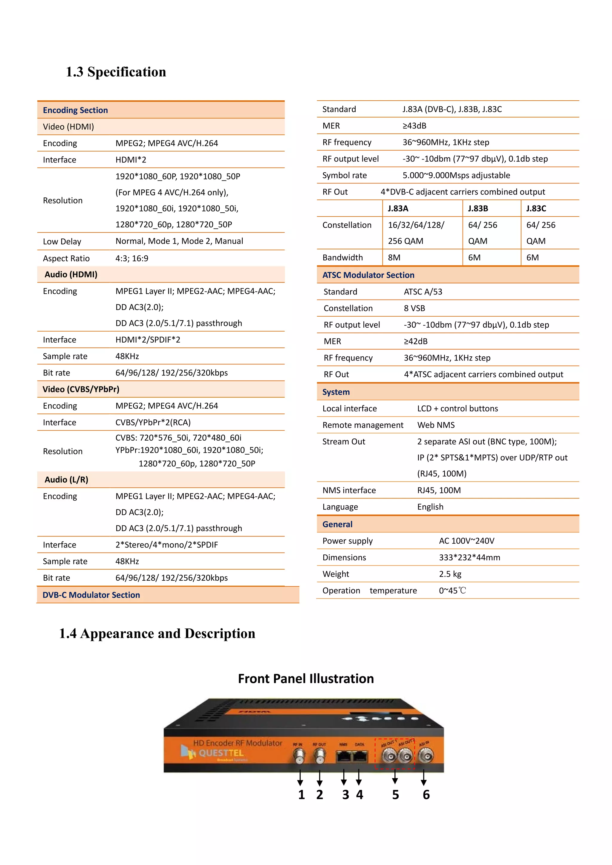 1.3 Specification
Encoding Section
Video (HDMI)
Encoding MPEG2; MPEG4 AVC/H.264
Interface HDMI*2
Resolution
1920*1080_60P, 1920*1080_50P
(For MPEG 4 AVC/H.264 only),
1920*1080_60i, 1920*1080_50i,
1280*720_60p, 1280*720_50P
Low Delay Normal, Mode 1, Mode 2, Manual
Aspect Ratio 4:3; 16:9
Audio (HDMI)
Encoding MPEG1 Layer II; MPEG2-AAC; MPEG4-AAC;
DD AC3(2.0);
DD AC3 (2.0/5.1/7.1) passthrough
Interface HDMI*2/SPDIF*2
Sample rate 48KHz
Bit rate 64/96/128/ 192/256/320kbps
Video (CVBS/YPbPr)
Encoding MPEG2; MPEG4 AVC/H.264
Interface CVBS/YPbPr*2(RCA)
Resolution
CVBS: 720*576_50i, 720*480_60i
YPbPr:1920*1080_60i, 1920*1080_50i;
1280*720_60p, 1280*720_50P
Audio (L/R)
Encoding MPEG1 Layer II; MPEG2-AAC; MPEG4-AAC;
DD AC3(2.0);
DD AC3 (2.0/5.1/7.1) passthrough
Interface 2*Stereo/4*mono/2*SPDIF
Sample rate 48KHz
Bit rate 64/96/128/ 192/256/320kbps
DVB-C Modulator Section
Standard J.83A (DVB-C), J.83B, J.83C
MER ≥43dB
RF frequency 36~960MHz, 1KHz step
RF output level -30~ -10dbm (77~97 dbµV), 0.1db step
Symbol rate 5.000~9.000Msps adjustable
RF Out 4*DVB-C adjacent carriers combined output
J.83A J.83B J.83C
Constellation 16/32/64/128/
256 QAM
64/ 256
QAM
64/ 256
QAM
Bandwidth 8M 6M 6M
ATSC Modulator Section
Standard ATSC A/53
Constellation 8 VSB
RF output level -30~ -10dbm (77~97 dbµV), 0.1db step
MER ≥42dB
RF frequency 36~960MHz, 1KHz step
RF Out 4*ATSC adjacent carriers combined output
System
Local interface LCD + control buttons
Remote management Web NMS
Stream Out 2 separate ASI out (BNC type, 100M);
IP (2* SPTS&1*MPTS) over UDP/RTP out
(RJ45, 100M)
NMS interface RJ45, 100M
Language English
General
Power supply AC 100V~240V
Dimensions 333*232*44mm
Weight 2.5 kg
Operation temperature 0~45℃
1.4 Appearance and Description
Front Panel Illustration
1 2 3 4 5 6
 