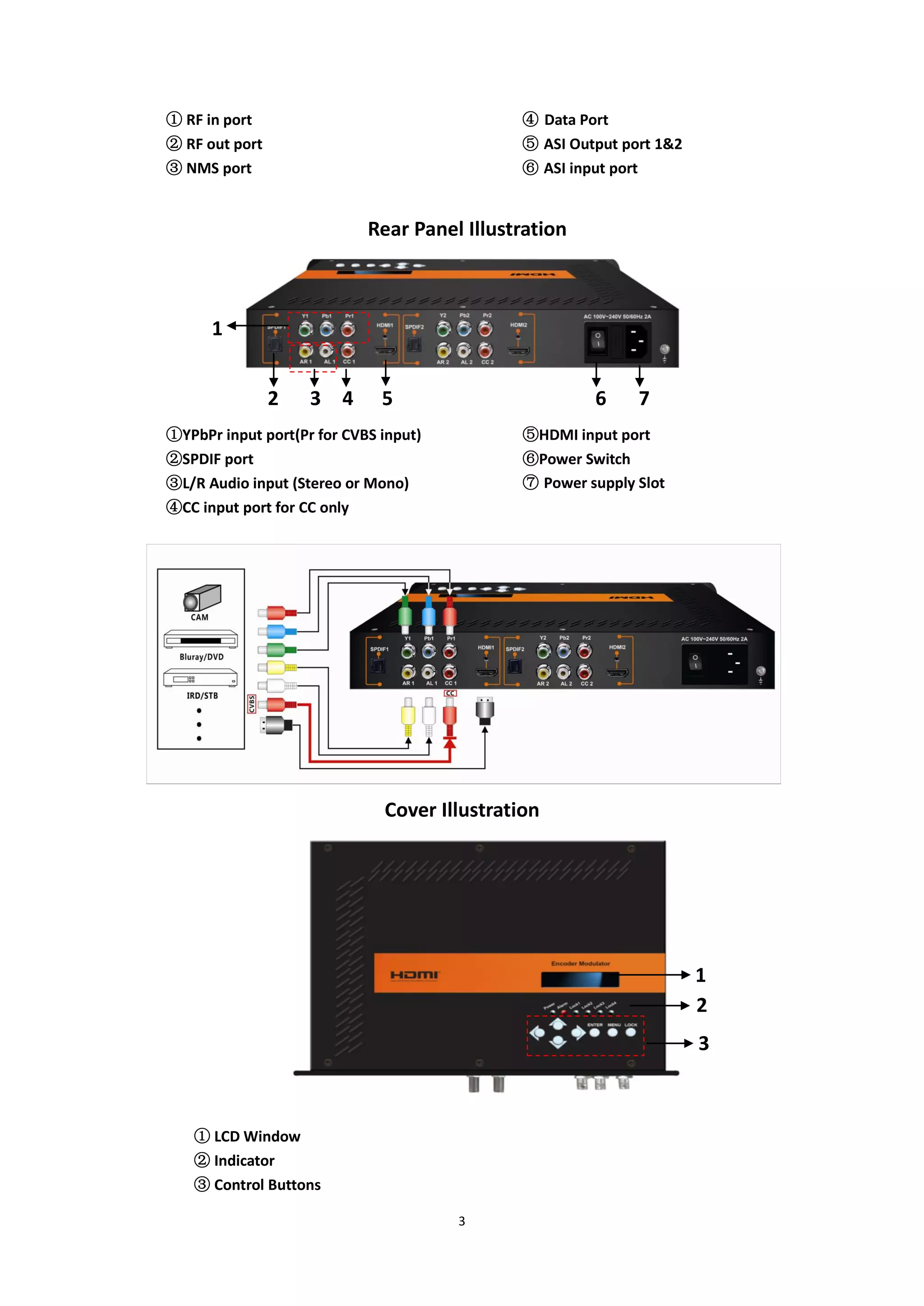 3
① RF in port
② RF out port
③ NMS port
④ Data Port
⑤ ASI Output port 1&2
⑥ ASI input port
Rear Panel Illustration
2 3 4 5 6 7
①YPbPr input port(Pr for CVBS input)
②SPDIF port
③L/R Audio input (Stereo or Mono)
④CC input port for CC only
⑤HDMI input port
⑥Power Switch
⑦ Power supply Slot
Cover Illustration
① LCD Window
② Indicator
③ Control Buttons
1
2
1
3
 