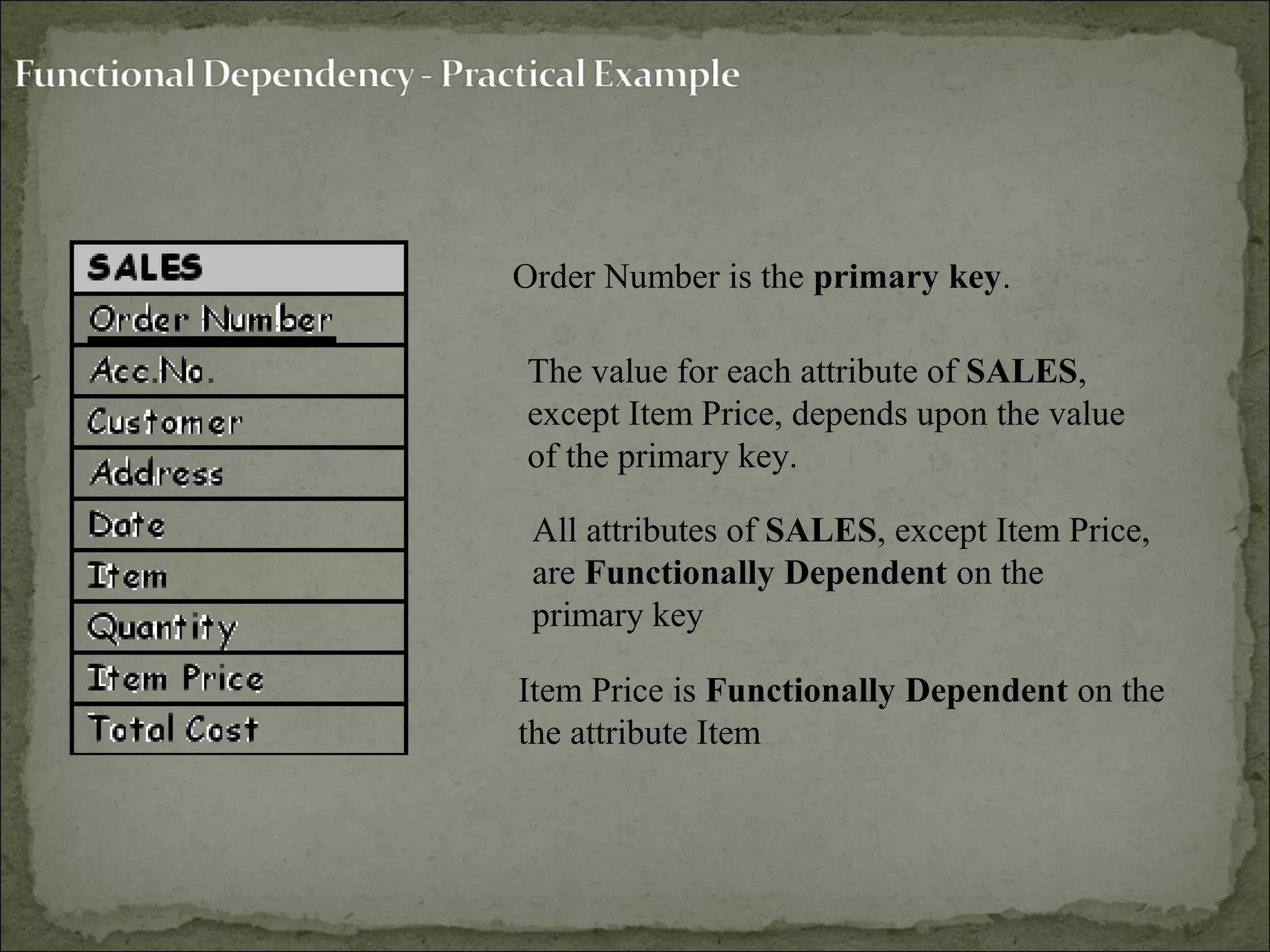 Order Number is the primary key.
The value for each attribute of SALES,
except Item Price, depends upon the value
of the primary key.
All attributes of SALES, except Item Price,
are Functionally Dependent on the
primary key
Item Price is Functionally Dependent on the
the attribute Item
 