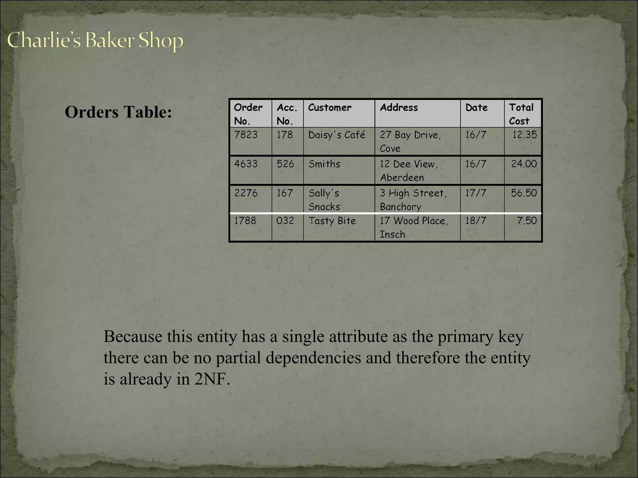 Because this entity has a single attribute as the primary key
there can be no partial dependencies and therefore the entity
is already in 2NF.
Orders Table:
 