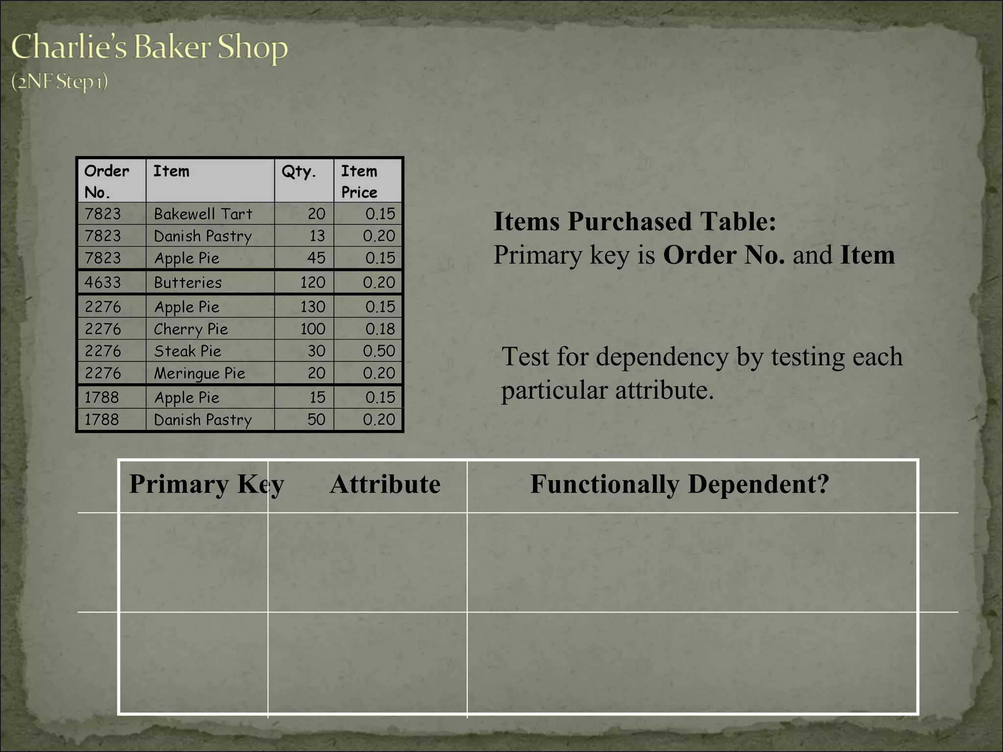Primary Key Attribute Functionally Dependent?
Items Purchased Table:
Primary key is Order No. and Item
Test for dependency by testing each
particular attribute.
 