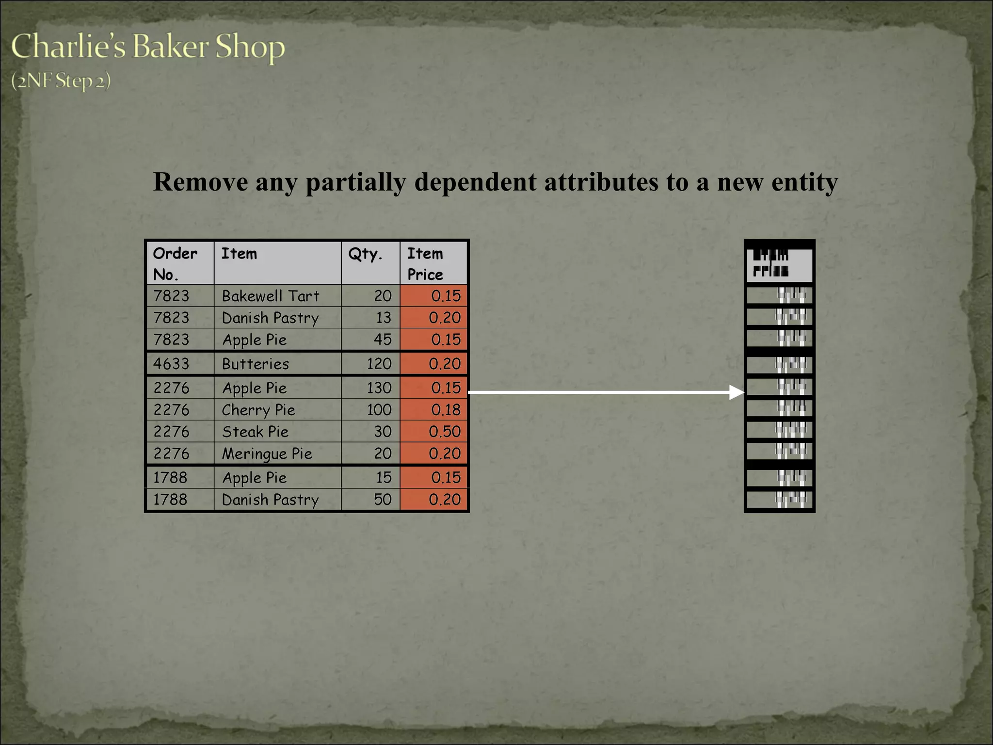 Remove any partially dependent attributes to a new entity
 