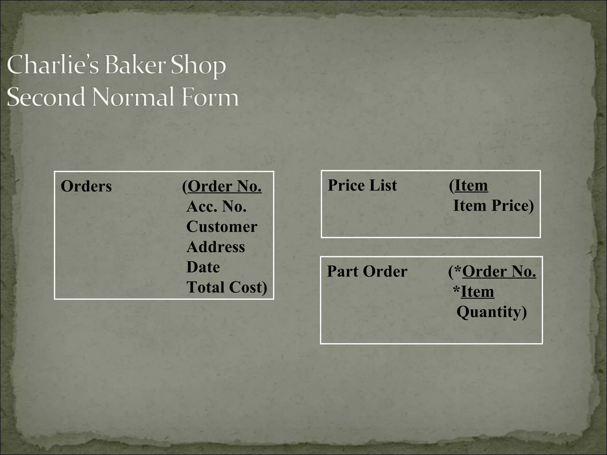 Price List (Item
Item Price)
Orders (Order No.
Acc. No.
Customer
Address
Date
Total Cost)
Part Order (*Order No.
*Item
Quantity)
 