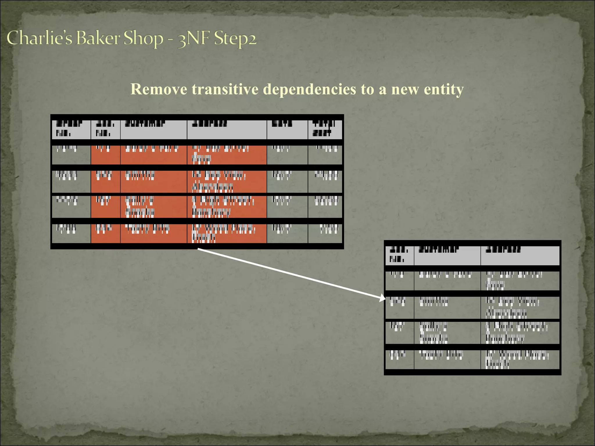 Remove transitive dependencies to a new entity
 