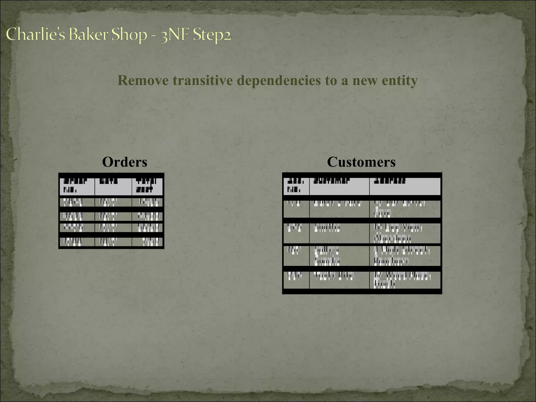 Orders Customers
Remove transitive dependencies to a new entity
 
