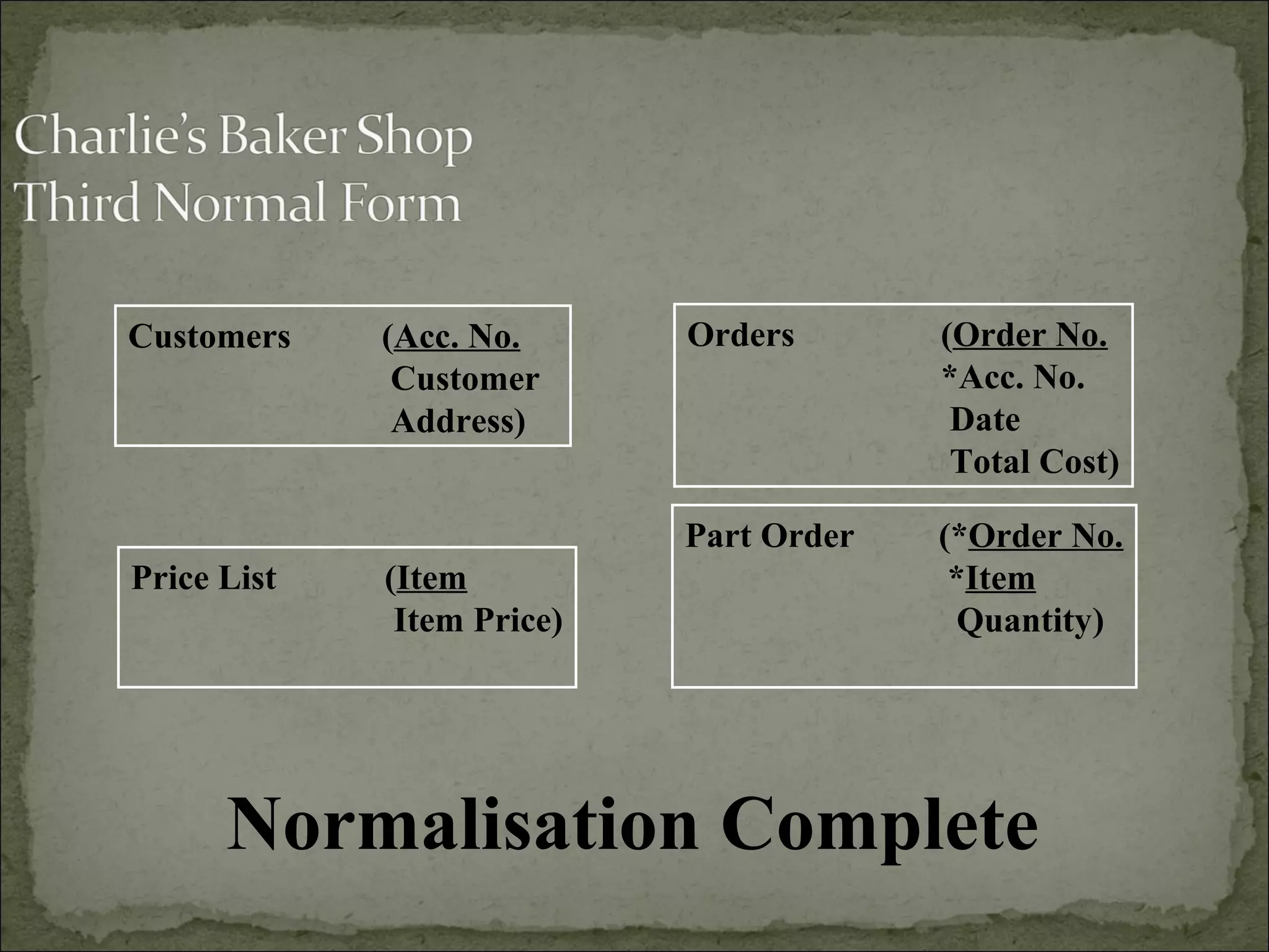 Normalisation Complete
Orders (Order No.
*Acc. No.
Date
Total Cost)
Price List (Item
Item Price)
Part Order (*Order No.
*Item
Quantity)
Customers (Acc. No.
Customer
Address)
 