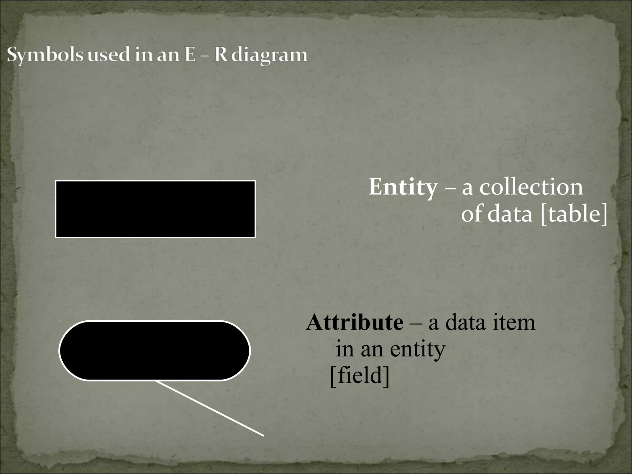 Entity – a collection
of data [table]
Attribute – a data item
in an entity
[field]
ENTITY
ATTRIBUTE
 