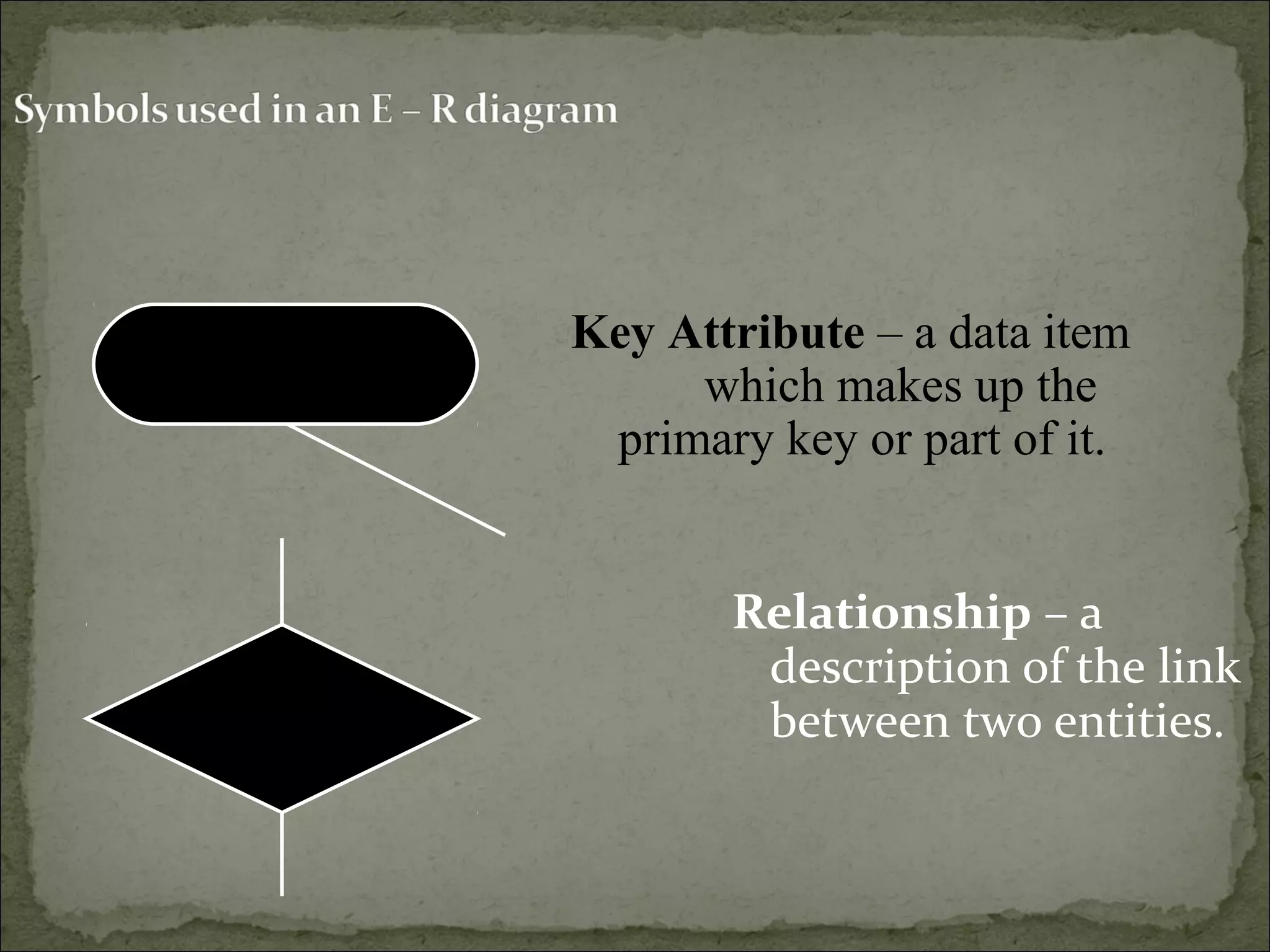 Relationship – a
description of the link
between two entities.
Key Attribute – a data item
which makes up the
primary key or part of it.
KEY ATTRIBUTE
RELATIONSHIP
 