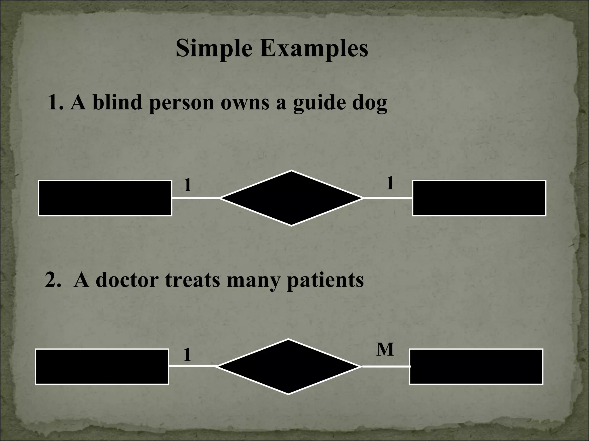 Simple Examples
1. A blind person owns a guide dog
Guide DogBlind Person owns
PatientsDoctor treats
1 M
1 1
2. A doctor treats many patients
 