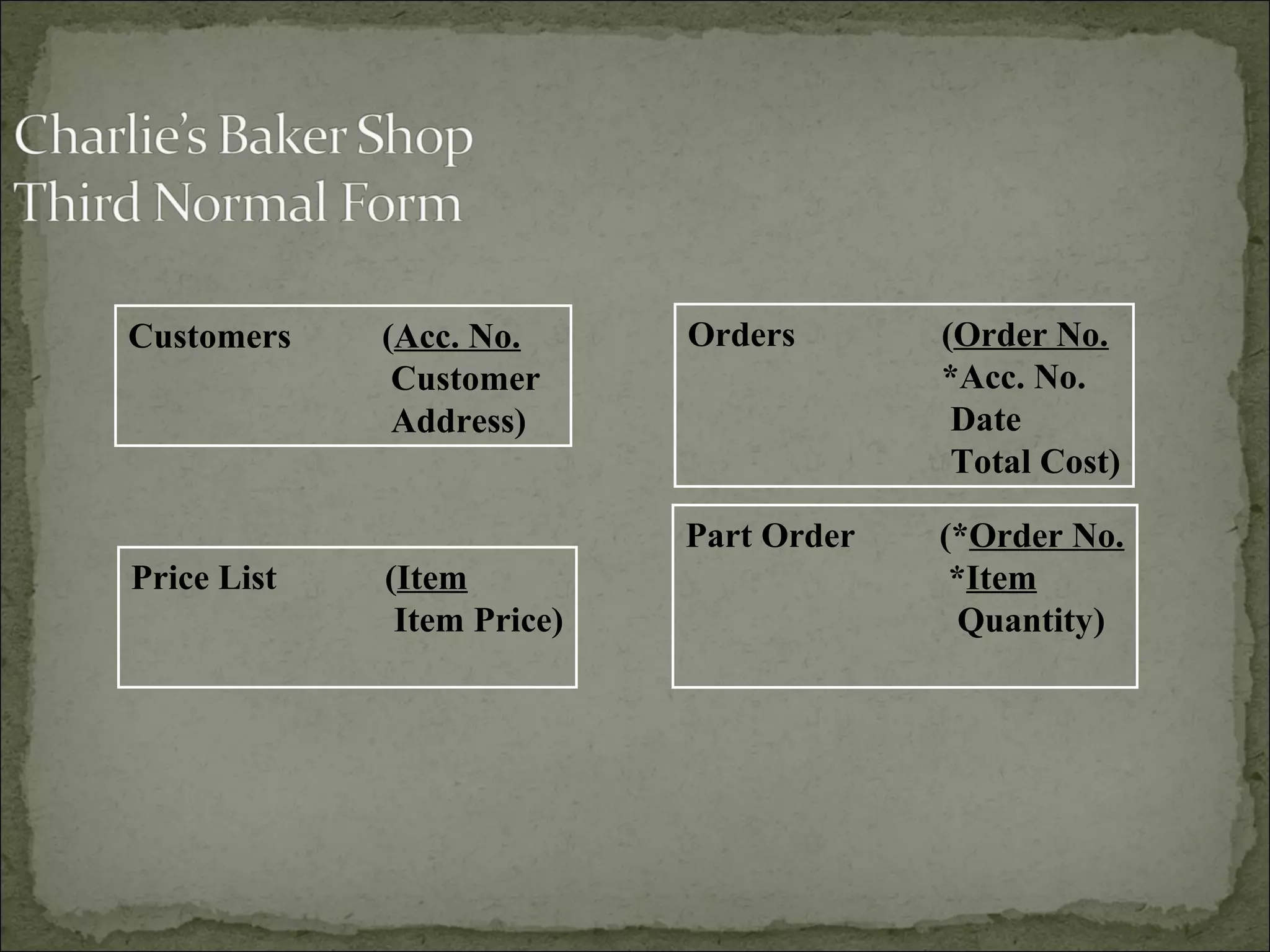 Orders (Order No.
*Acc. No.
Date
Total Cost)
Price List (Item
Item Price)
Part Order (*Order No.
*Item
Quantity)
Customers (Acc. No.
Customer
Address)
 