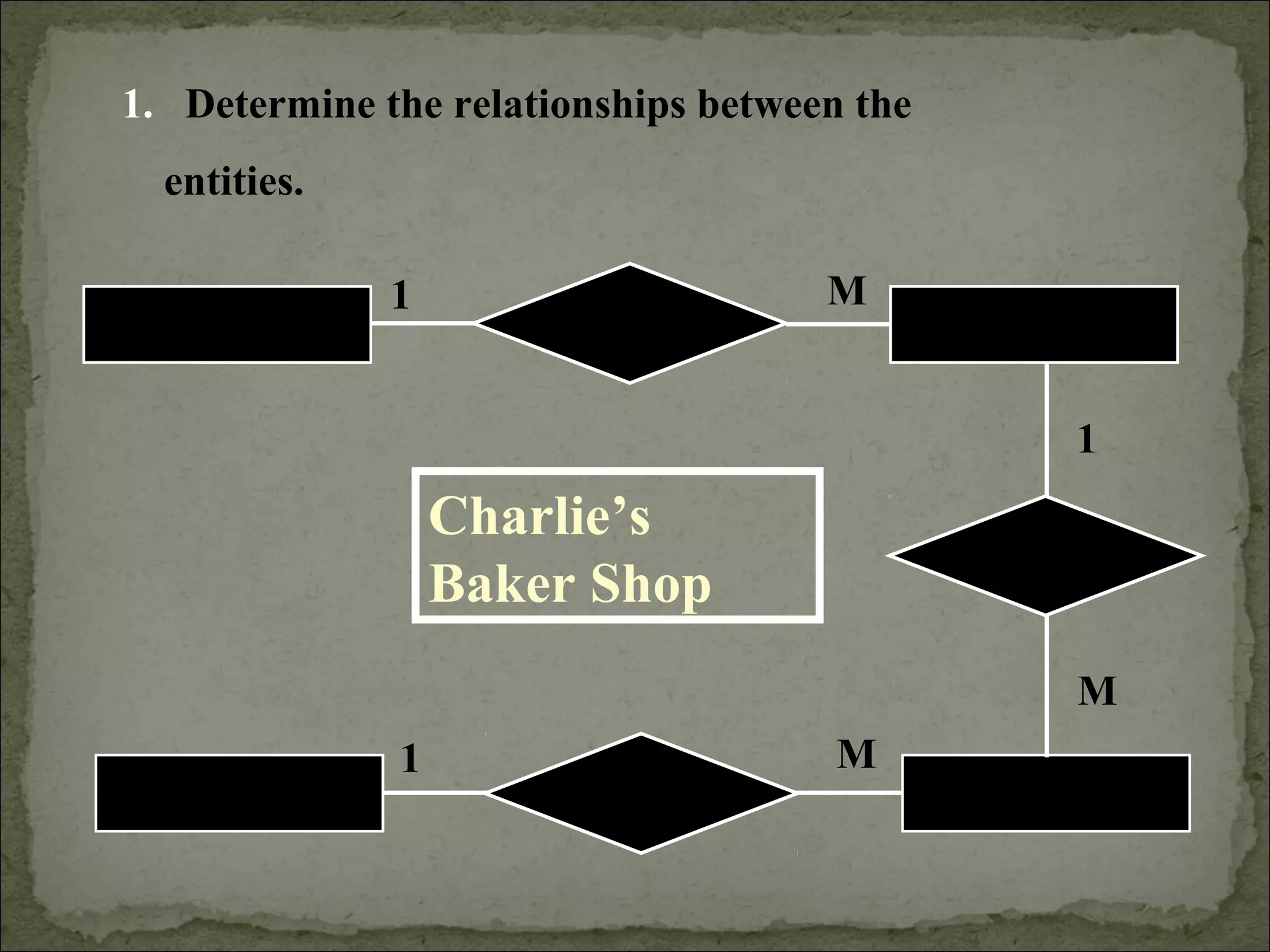 Charlie’s
Baker Shop
Price List has
1 M
1 M
1
M
1. Determine the relationships between the
entities.
contains
Part Order
placesCustomers Orders
 