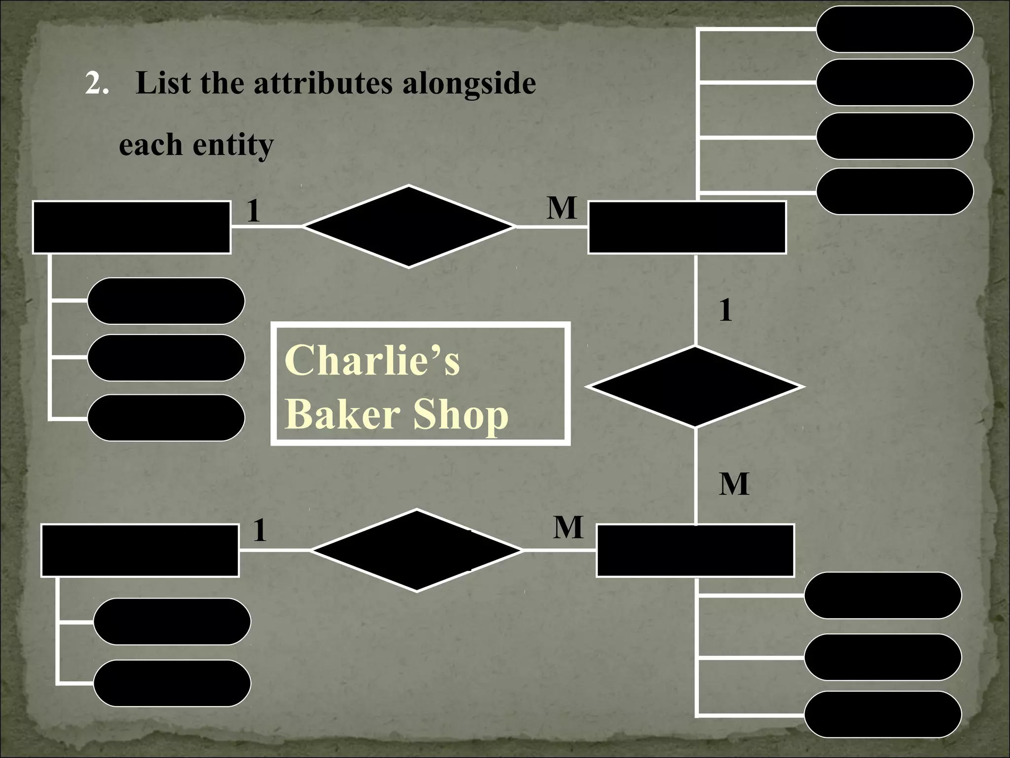 2. List the attributes alongside
each entity
Order No
*Acc. No
Date
Total Cost
Address
Customer
Acc.No
*Order No
*Item
Quantity
Price List has
placesCustomers Orders
1 M
1 M
1
M
contains
Part Order
Item
Item Price
Charlie’s
Baker Shop
 