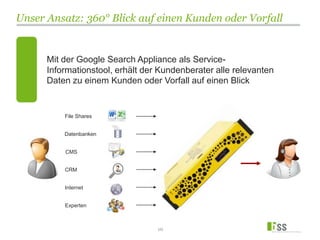 Unser Ansatz: 360° Blick auf einen Kunden oder Vorfall
10
File Shares
Experten
Datenbanken
CMS
Internet
CRM
Mit der Google Search Appliance als Service-
Informationstool, erhält der Kundenberater alle relevanten
Daten zu einem Kunden oder Vorfall auf einen Blick
 