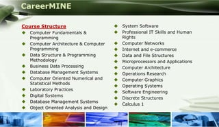 CareerMINE

      Course Structure                             System Software
         Computer Fundamentals &                  Professional IT Skills and Human
          Programming                               Rights
         Computer Architecture & Computer         Computer Networks
          Programming                              Internet and e-commerce
         Data Structure & Programming             Data and File Structures
          Methodology                              Microprocessors and Applications
         Business Data Processing                 Computer Architecture
         Database Management Systems              Operations Research
         Computer Oriented Numerical and          Computer Graphics
          Statistical Methods
                                                   Operating Systems
         Laboratory Practices
                                                   Software Engineering
         Digital Systems
                                                   Discrete Structures
         Database Management Systems
                                                   Calculus 1
         Object Oriented Analysis and Design


Company Logo
 