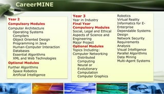 CareerMINE
                                 Year 3                      Robotics
 Year 2                          Year in Industry            Virtual Reality
 Compulsory Modules              Final Year                  Informatics for E-
 Computer Architecture           Compulsory Modules          Enterprise
    Operating Systems            Social, Legal and Ethical   Dependable Systems
    Compilers                    Aspects of Science and      Design
    Object Oriented Design       Engineering                 Network Security
    Programming in Java          Major Project               Requirements
    Human-Computer Interaction   Optional Modules            Analysis
    Databases                    Topics Including:           Visual Intelligence
    Essential Algorithms         Computer Networking         Parallel Algorithms
    XML and Web Technologies        Distributed              Data Mining
                                    Computing                Multi-Agent Systems
 Optional Modules
                                    Neural or
 Further Algorithms                 Evolutionary
    Space Robotics                  Computation
    Artificial Intelligence         Computer Graphics



Company Logo
 