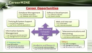 CareerMINE
               Career Opportunities




Company Logo
 
