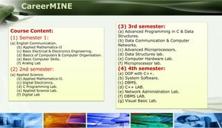 CareerMINE

                                                        (3) 3rd semester:
 Course Content:                                        (a) Advanced Programming in C & Data
                                                        Structures.
 (1) Semester 1:
                                                        (b) Data Communication & Computer
 (a) English Communication.
                                                        Networks.
     (b) Applied Mathematics-II
     (c) Basic Electrical & Electronics Engineering.    (c) Advanced Microprocessors.
     (d) Basics of Computers & Computer Organisation.   (d) Data Structures lab.
     (e) Basic Computer Skills.                         (e) Computer Hardware Lab.
     (f) Analog Lab                                     (f) Microprocessor lab.
 (2) 2nd semester:                                      (4) 4th semester:
 (a) Applied Science.                                   (a) OOP with C++.
     (b) Applied Mathematics-II.                        (b) System Software.
     (c) Digital Electronics.                           (c) DBMS.
     (d) C Programming Lab.                             (d) C++ LAB.
     (e) Applied Science Lab.                           (e) Network Administration Lab.
     (f) Digital Lab
                                                        (f) DBMS LAB.
                                                        (g) Visual Basic Lab.




Company Logo
 