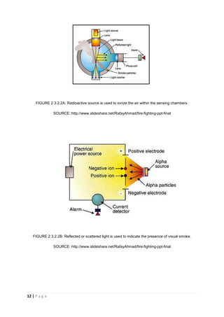 12 | P a g e
FIGURE 2.3.2.2A: Radioactive source is used to ionize the air within the sensing chambers.
SOURCE: http://www.slideshare.net/RafayAhmad/fire-fighting-ppt-final
FIGURE 2.3.2.2B: Reflected or scattered light is used to indicate the presence of visual smoke.
SOURCE: http://www.slideshare.net/RafayAhmad/fire-fighting-ppt-final
 
