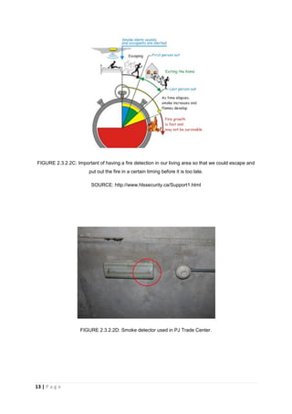 13 | P a g e
FIGURE 2.3.2.2C: Important of having a fire detection in our living area so that we could escape and
put out the fire in a certain timing before it is too late.
SOURCE: http://www.hlssecurity.ca/Support1.html
FIGURE 2.3.2.2D: Smoke detector used in PJ Trade Center.
 