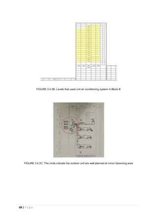 68 | P a g e
FIGURE 3.4.2B: Levels that used unit air conditioning system in Block B
FIGURE 3.4.2C: The circle indicate the outdoor unit are well planned at minor observing area
 