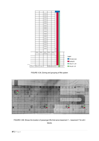 87 | P a g e
FIGURE 4.3A: Zoning and grouping of lifts system
FIGURE 4.3B: Shows the location of passenger lifts that serve basement 1 – basement 7 for all 4
blocks
 