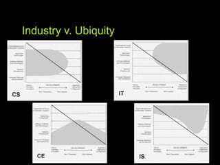 Industry v. Ubiquity
 