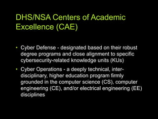 DHS/NSA Centers of Academic
Excellence (CAE)
• Cyber Defense - designated based on their robust
degree programs and close alignment to specific
cybersecurity-related knowledge units (KUs)
• Cyber Operations - a deeply technical, inter-
disciplinary, higher education program firmly
grounded in the computer science (CS), computer
engineering (CE), and/or electrical engineering (EE)
disciplines
 
