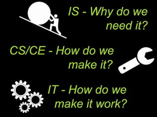 IS - Why do we
need it?
CS/CE - How do we
make it?
IT - How do we
make it work?
 