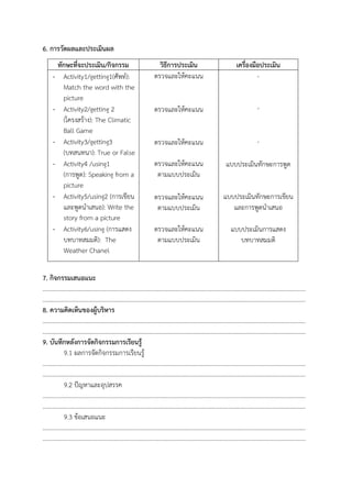 6. การวัดผลและประเมินผล
ทักษะที่จะประเมิน/กิจกรรม
- Activity1/getting1(ศัพท์):
Match the word with the
picture
- Activity2/getting 2
(โครงสร้าง): The Climatic
Ball Game
- Activity3/getting3
(บทสนทนา): True or False
- Activity4 /using1
(การพูด): Speaking from a
picture
- Activity5/using2 (การเขียน
และพูดนําเสนอ): Write the
story from a picture
- Activity6/using (การแสดง
บทบาทสมมติ): The
Weather Chanel

วิธีการประเมิน
ตรวจและให้คะแนน

เครื่องมือประเมิน
-

ตรวจและให้คะแนน

-

ตรวจและให้คะแนน

-

ตรวจและให้คะแนน
ตามแบบประเมิน

แบบประเมินทักษะการพูด

ตรวจและให้คะแนน
ตามแบบประเมิน

แบบประเมินทักษะการเขียน
และการพูดนําเสนอ

ตรวจและให้คะแนน
ตามแบบประเมิน

แบบประเมินการแสดง
บทบาทสมมติ

7. กิจกรรมเสนอแนะ
…………………………………………………………………………………………………………………………………………………………
…………………………………………………………………………………………………………………………………………………………
8. ความคิดเห็นของผู้บริหาร
…………………………………………………………………………………………………………………………………………………………
…………………………………………………………………………………………………………………………………………………………
9. บันทึกหลังการจัดกิจกรรมการเรียนรู้
9.1 ผลการจัดกิจกรรมการเรียนรู้
…………………………………………………………………………………………………………………………………………………………
…………………………………………………………………………………………………………………………………………………………
9.2 ปัญหาและอุปสรรค
…………………………………………………………………………………………………………………………………………………………
…………………………………………………………………………………………………………………………………………………………
9.3 ข้อเสนอแนะ
…………………………………………………………………………………………………………………………………………………………
…………………………………………………………………………………………………………………………………………………………

 