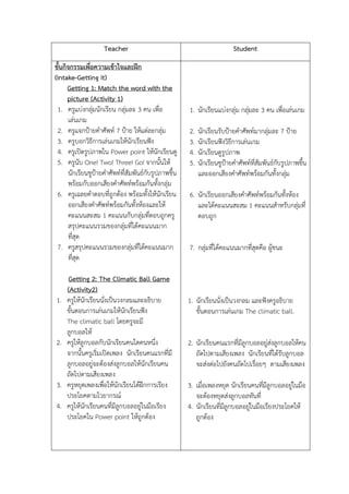 Teacher
????????????????????????????????
(Intake-Getting it)
Getting 1: Match the word with the
picture (Activity 1)
1. ???????????????????? ??????? 3 ?? ?????
???????
2. ?????????????????? 7 ???? ?????????????
3. ??????????????????????????????????
4. ??????????????? Power point ?????????????
5. ?????? One! Two! Three! Go! ??????????
??????????????????????????????????????????????
?????????????????????????????????????????
6. ??????????????????????? ????????????????????
??????????????????????????????????????
????????? 1 ?????????????????????????
??????????????????????????????????
??????
7. ?????????????????????????????????????
??????

1.

2.

3.
4.

Getting 2: The Climatic Ball Game
(Activity2)
????????????????????????????????????
???????????????????????????????
The climatic ball ??????????
?????????
??????????????????????????????????
??????????????????????? ??????????????????
??????????????????????????????????????
?????????????????
?????????????????????????????????????????
?????????????????
?????????????????????????????????????????
???????? Power point ??????????

Student

1. ????????????????? ??????? 3 ?? ????????????
2.
3.
4.
5.

???????????????????????????????? 7 ????
?????????????????????????
????????????????
??????????????????????????????????????????????
????????????????????????????????????

6. ????????????????????????????????????????
??????????????? 1 ????????????????????
??????
7. ???????????????????????????? ??????

1. ????????????????????? ???????????????
????????????????? The climatic ball.
2. ??????????????????????????????????????????
????????????????? ???????????????????????
??????????????????????????? ????????????
3. ????????????? ??????????????????????????????
?????????????????????????
4. ??????????????????????????????????????????
???????

 