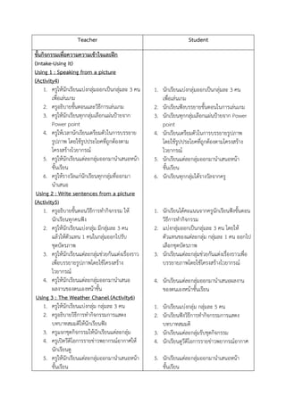 Teacher
????????????????????????????????????
(Intake-Using it)
Using 1 : Speaking from a picture
(Activity4)
1. ????????????????????????????????????? 3 ??
????????????
2. ?????????????????????????????????
3. ??????????????????????????????????????
Power point
4. ??????????????????????????????????????
?????? ????????????????????????????
?????????????????
5. ????????????????????????????????????????
?????????
6. ???????????????????????????????????????
???????
Using 2 : Write sentences from a picture
(Activity5)
1. ????????????????????????????????? ???
????????????????
2. ??????????????????????? ????????? 3 ??
????????????? 1 ?????????????????
??????????
3. ????????????????????????????????????????????
????????????????????????????????
????????
4. ????????????????????????????????????
?????????????????????
Using 3 : The Weather Chanel (Activity6)
1. ??????????????????????? ??????? 3 ??
2. ?????????????????????????????????
????????????????????????
3. ?????????????????????????????????????
4. ??????????????????????????????????????
??????????
5. ????????????????????????????????????????
?????????

Student

1. ??????????????????????????????? 3 ??
????????????
2. ????????????????????????????????????
3. ???????????????????????????????? Power
point
4. ??????????????????????????????????
?????????????????????????????????????
????????
5. ??????????????????????????????????
?????????
6. ???????????????????????????????

1. ????????????????????????????????????????
?????????????????
2. ??????????????????????? 3 ?? ??????
??????????????????? ??????? 1 ?? ?????
???????????????
3. ???????????????????????????????????????????
????????????????????????????????
4. ???????????????????????????????????
?????????????????????
1. ????????????????? ??????? 5 ??
2. ???????????????????????????????????
??????????
3. ???????????????????????????????
4. ??????????????????????????????????????
5. ??????????????????????????????????
?????????

 