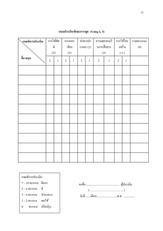 21
แบบประเมินทักษะการพูด (Using2, 3)
เกณฑ์การประเมิน
ชื่อ-สกุล
การใช้ศัพ
ท์
(2)
การออก-
เสียง
(2)
ท่าทางปร
ะกอบ (2)
ความพยายามใ
นการสื่อสาร
(2)
การใช้โคร
งสร้าง
( 2 )
รวมคะแนน(
10)
2 1 2 1 2 1 2 1 2 1
ลงชื่อ ............................................... ผู้ประเมิน
(………………………………)
วันที่.........เดือน............................พ.ศ. ................
เกณฑ์การประเมิน
7 –10 คะแนน ดีมาก
5 –6 คะแนน ดี
3 –4 คะแนน ปานกลาง
1 –2 คะแนน พอใช้
0 คะแนน ปรับปรุง
 